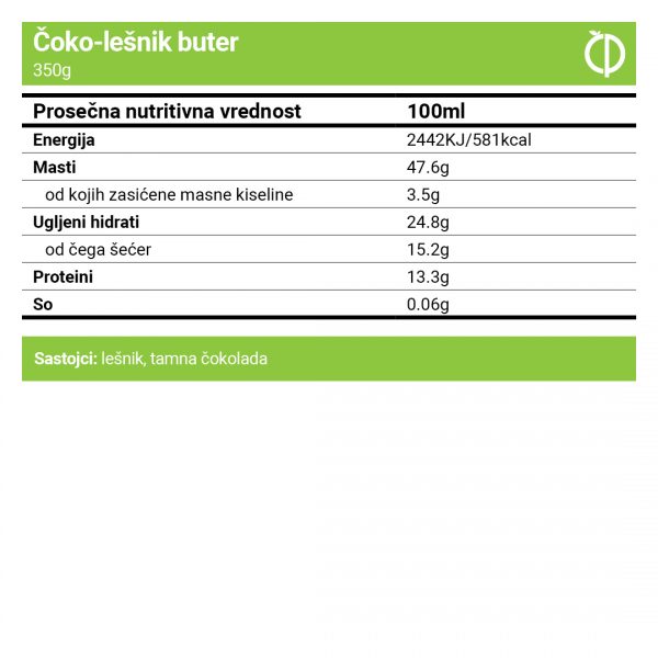Čoko-lešnik puter - Nutritivne vrednosti