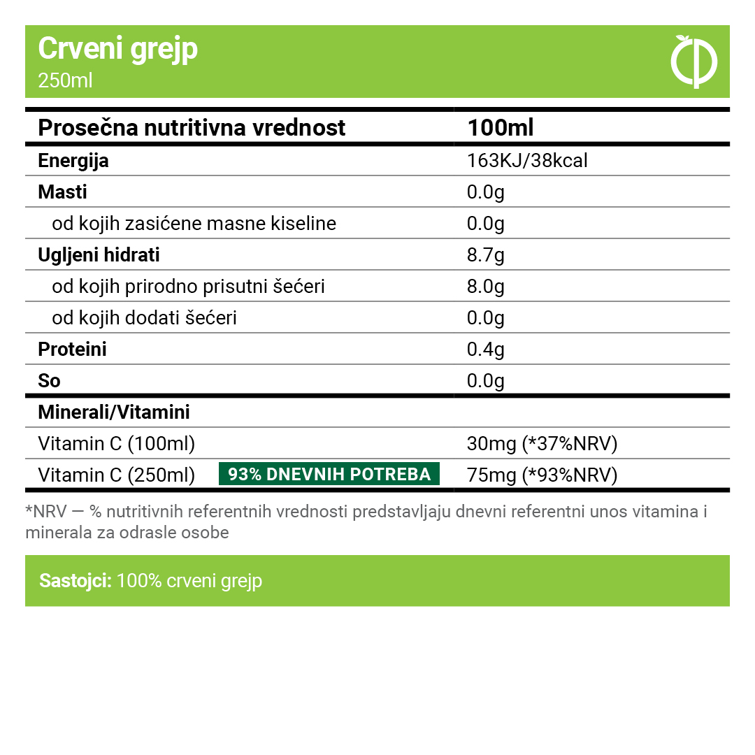 Crveni grejp - 100% hladno ceđeni sok od grejpa - Nutritivne vrednosti