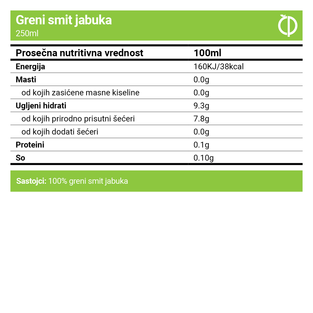 Jabuka Greni Smit - 100% prirodni sok od jabuke - Nutritivne vrednosti
