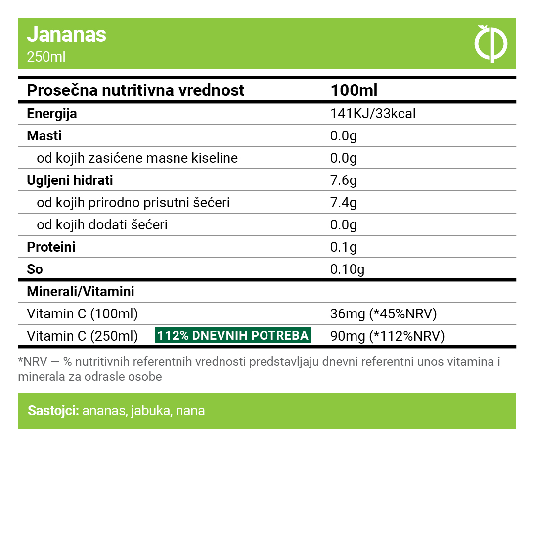 Jananas - Hladno ceđeni sok od ananasa 250ml - Nutritivne vrednosti