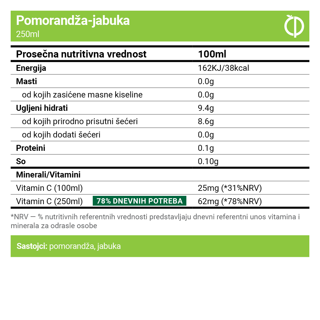 Pomorandža & Jabuka - 100% hladno ceđeni sok od narandže i jabuke - nutritivne vrednosti