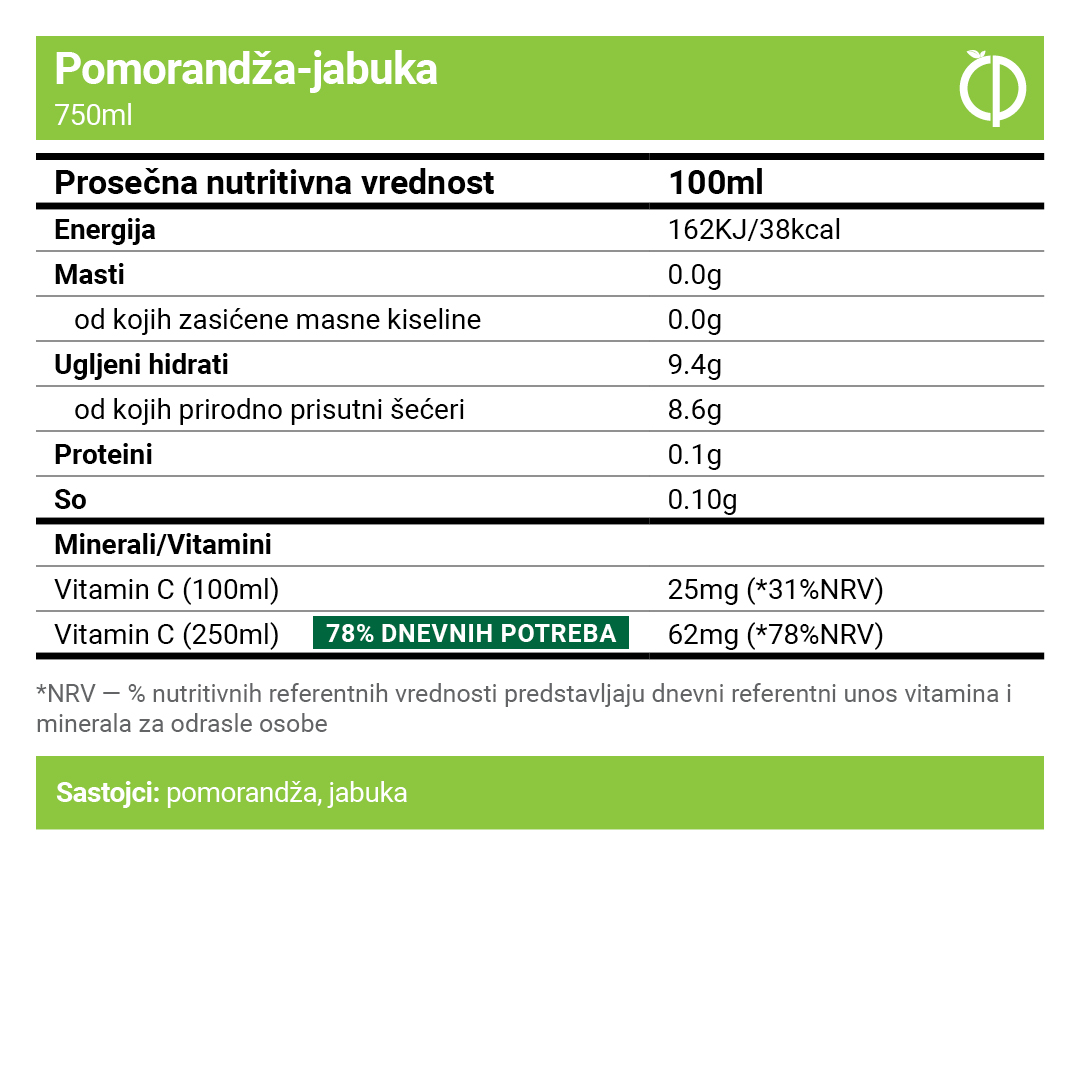 Pomorandža & Jabuka 750 ml – Prirodni hladno ceđeni sok od narandže - Nutritivne vrednosti