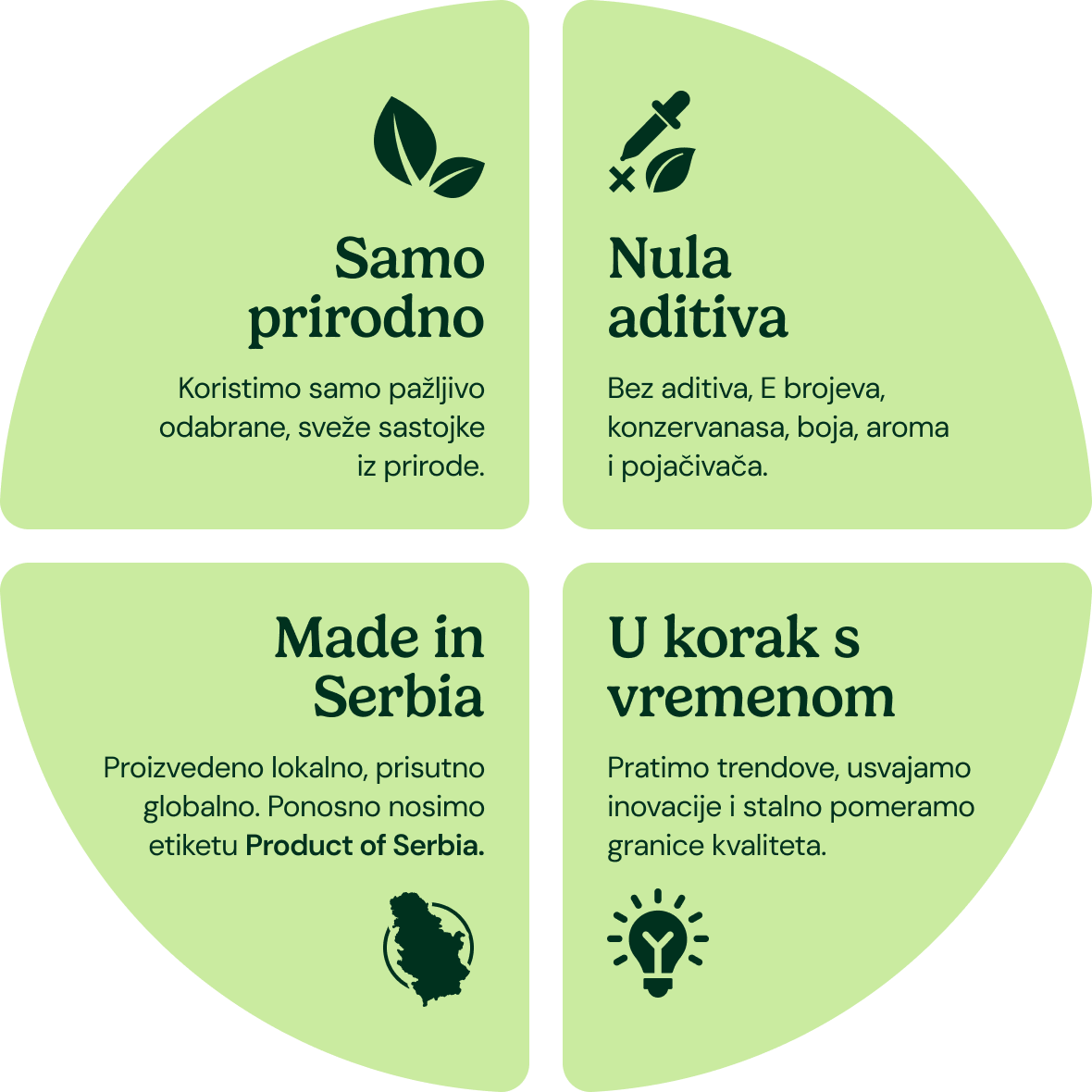 kvalitet i posvećenost